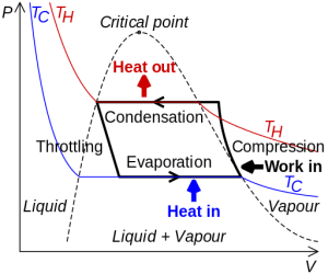 LE VARIE TIPOLOGIE DI REFRIGERAZIONE