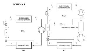 NUOVI IMPIANTI DI CO2